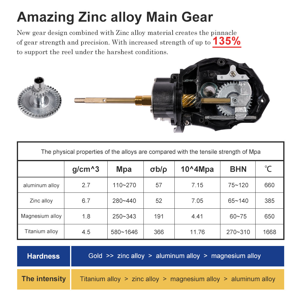 Noeby Spinning Fishing Reel 30 – Fishing Equipment Brands Bewertung und Preis