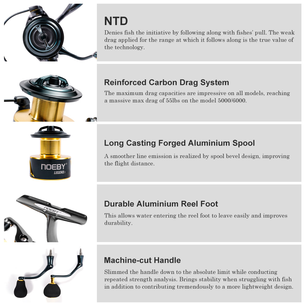 Noeby Spinning Fishing Reel 30 – Fishing Equipment Brands Bewertung und Preis