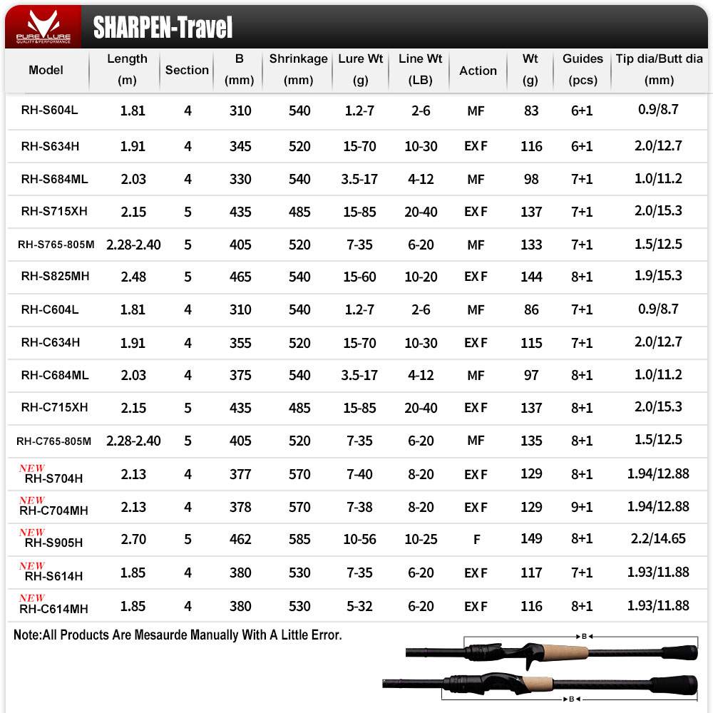 PURELURE SHARPEN Travel Soft L – Fishing Equipment Brands Bewertung und Preis