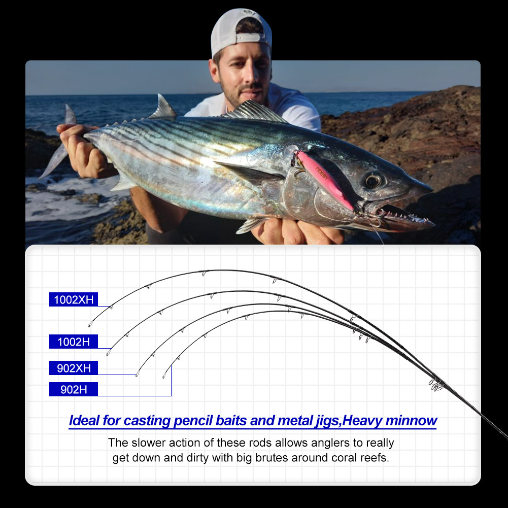 NOEBY Stickbait Surf Spinning  – Fishing Equipment Brands Bewertung und Preis