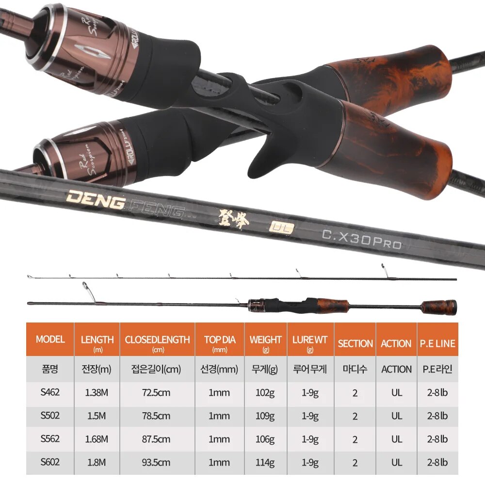 ROLLFISH UL Spinning Casting T – Fishing Equipment Brands Bewertung und Preis