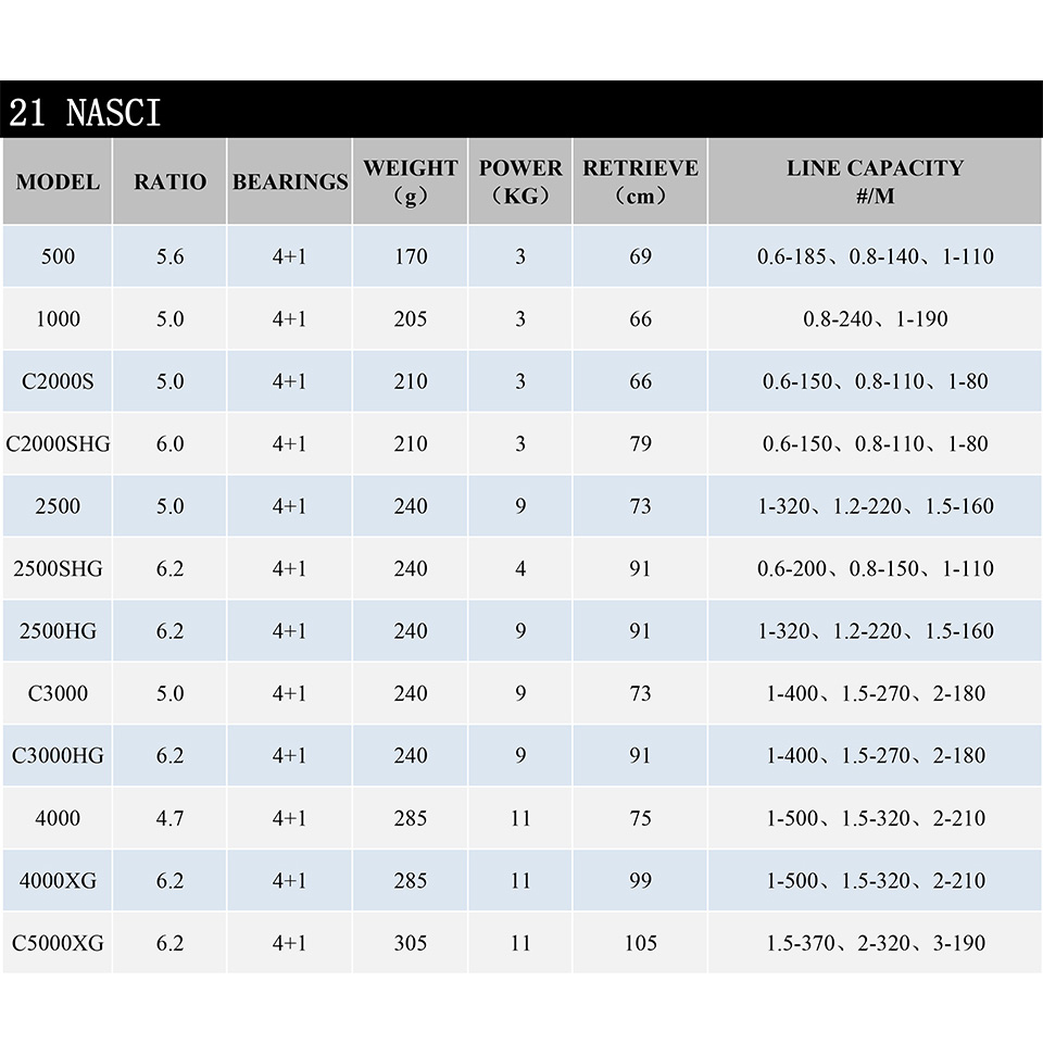 21 New SHIMANO NASCI Spinning  – Fishing Equipment Brands Bewertung und Preis