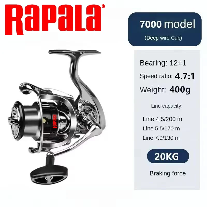 Good Quality Spinning Fishing  – Fishing Equipment Brands Bewertung und Preis