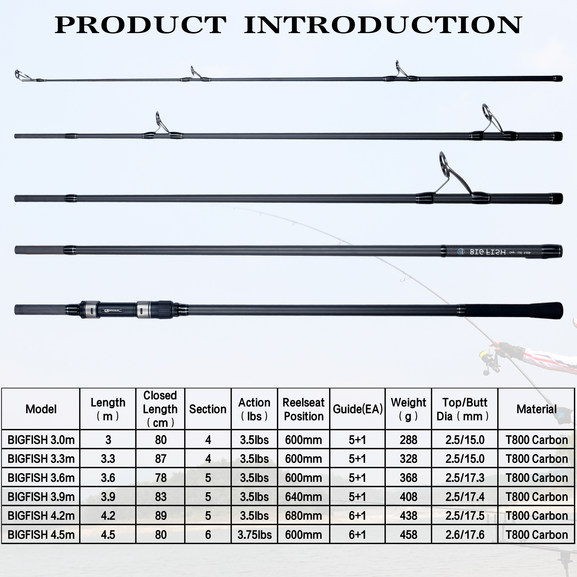 BIUTIFU BIGFISH Carp Surfcasti – Fishing Equipment Brands Bewertung und Preis
