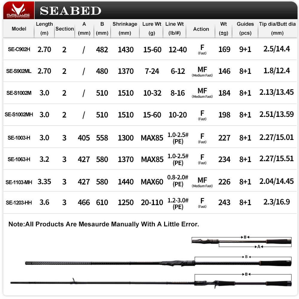 PURELURE SEABED 12FT 3.0m 3.3m – Fishing Equipment Brands Bewertung und Preis