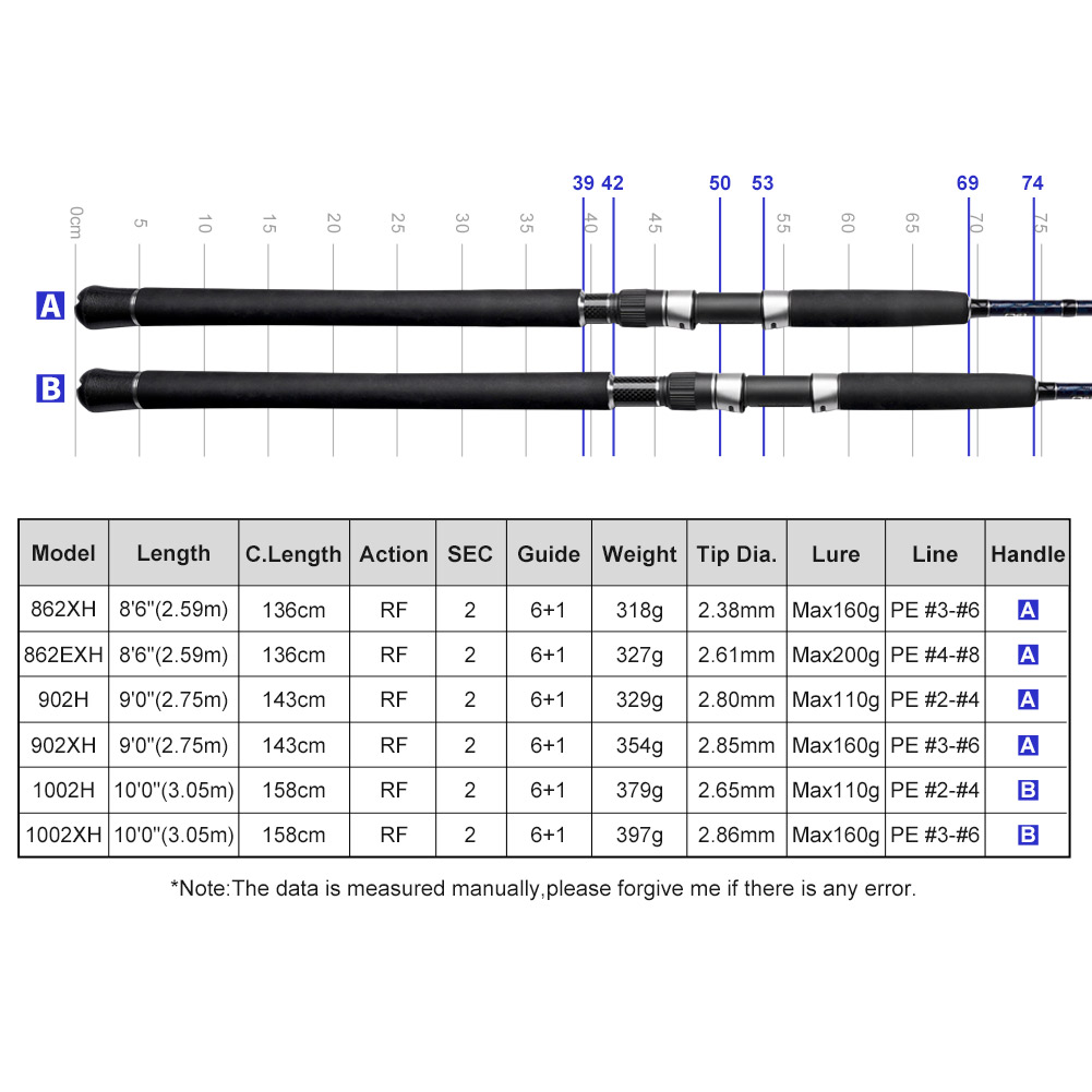 NOEBY Shore Jigging Fishing Ro – Fishing Equipment Brands Bewertung und Preis