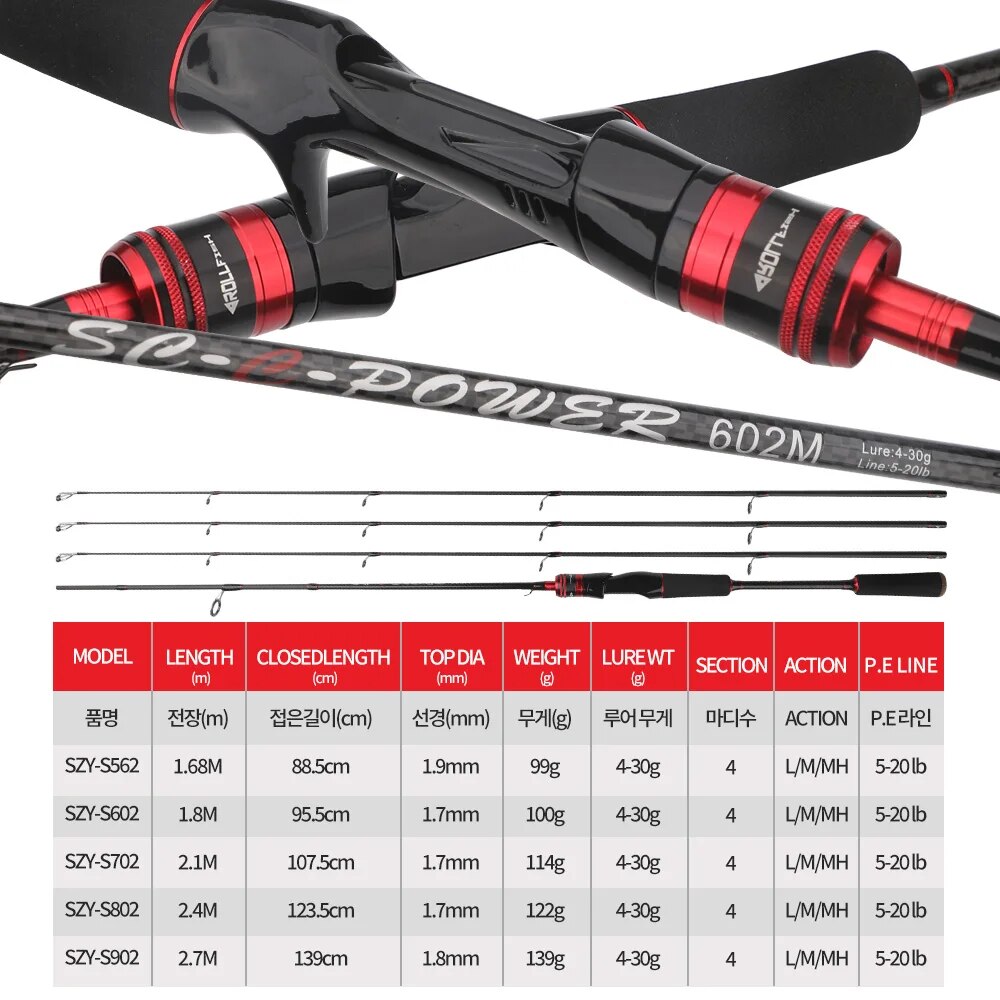 ROLLFISH 3Tips Power L/M/MH Sp – Fishing Equipment Brands Bewertung und Preis