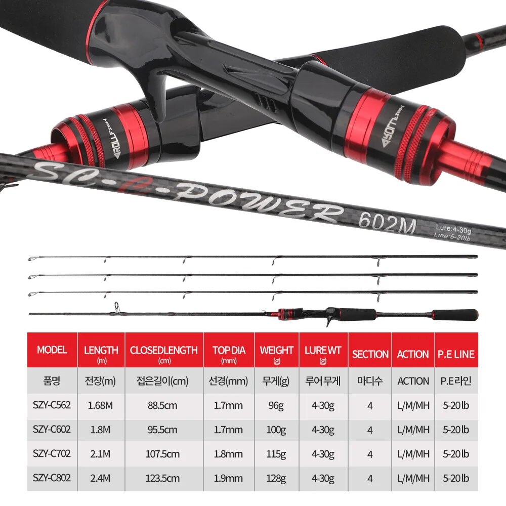 ROLLFISH 3Tips Power L/M/MH Sp – Fishing Equipment Brands Bewertung und Preis